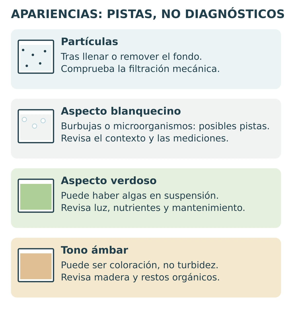 Comparación ilustrada de partículas, agua blanquecina, verdosa y ámbar.
