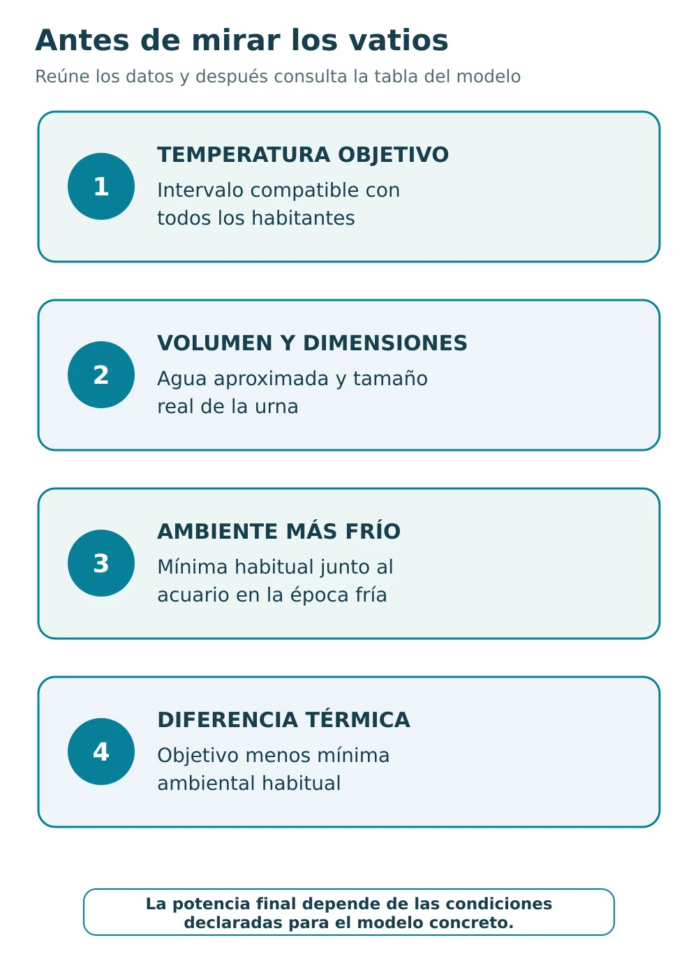 Cuatro datos para elegir un calentador: temperatura objetivo, volumen y dimensiones, ambiente más frío y diferencia térmica