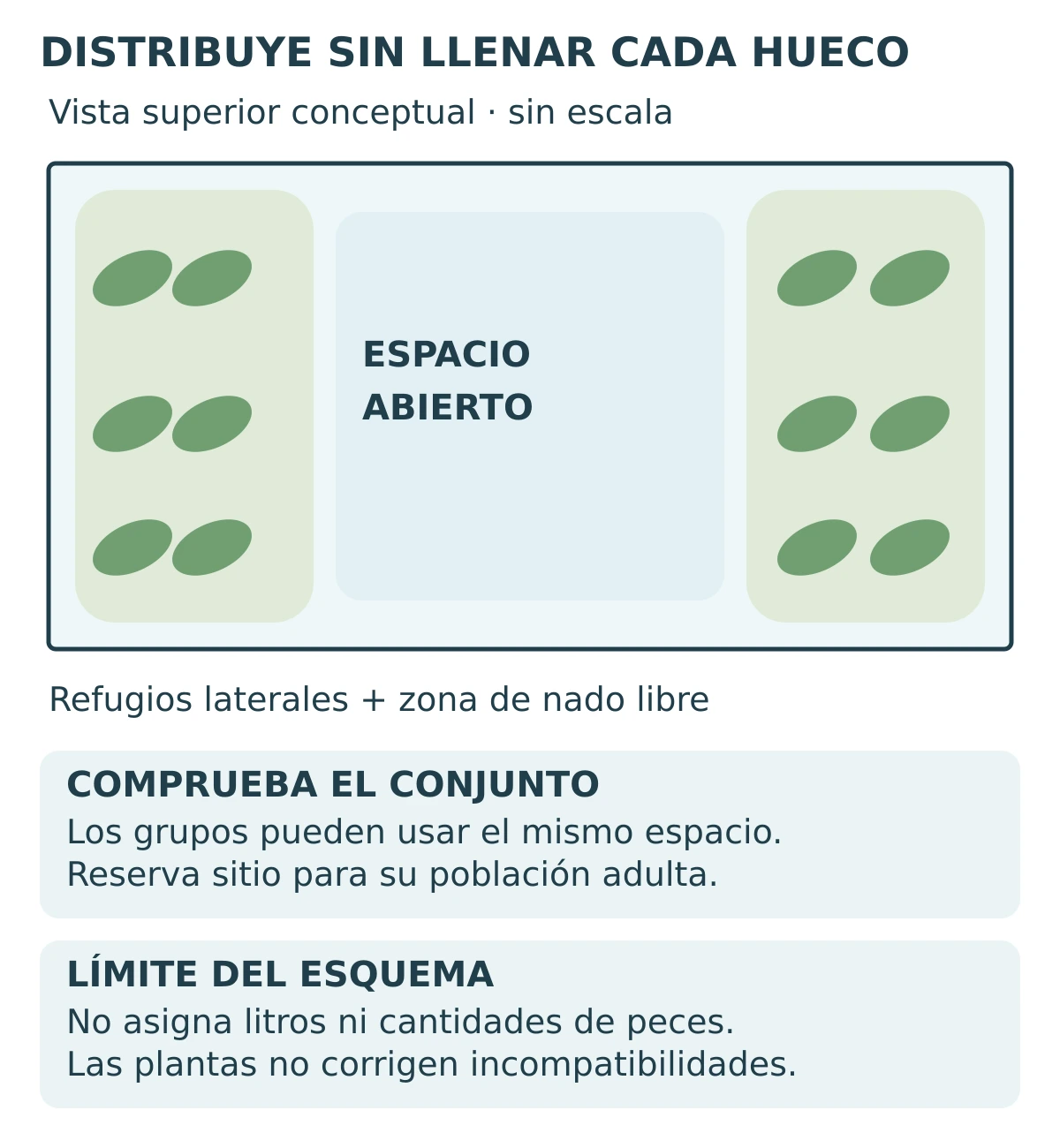Vista conceptual superior de una urna con refugios a los lados y un corredor abierto central.