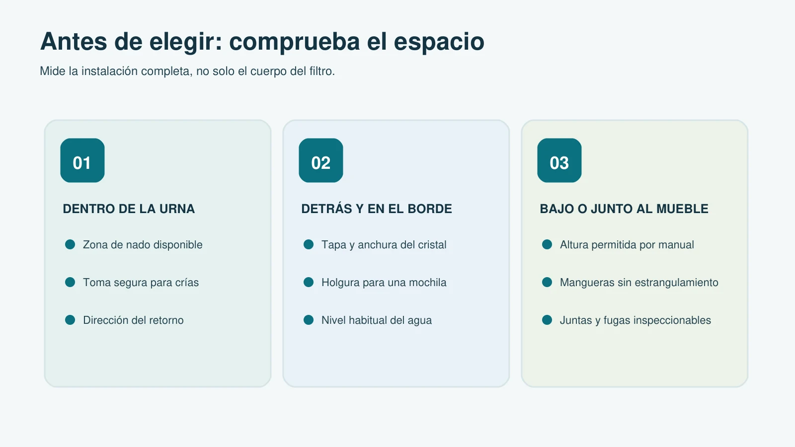 Tres áreas que medir antes de comprar un filtro: interior de la urna, borde posterior y espacio junto al mueble
