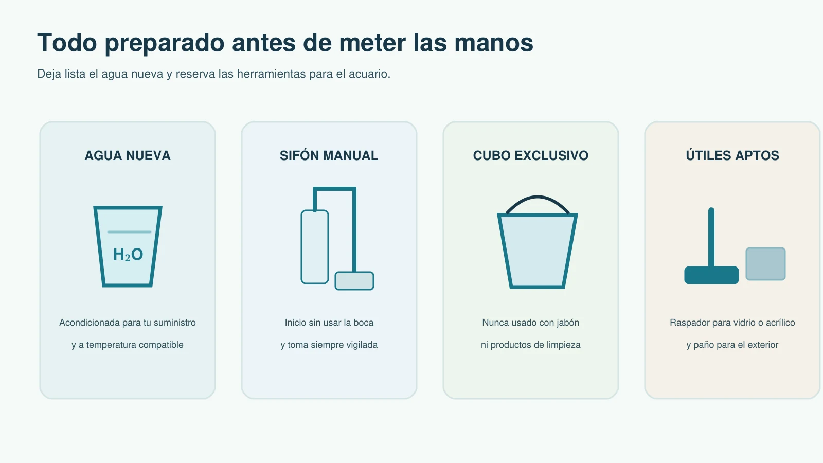 Cuatro elementos para limpiar el acuario: agua acondicionada, sifón manual, cubo exclusivo y utensilios aptos | Prepara el agua y las herramientas antes de desconectar los equipos e iniciar la limpieza.